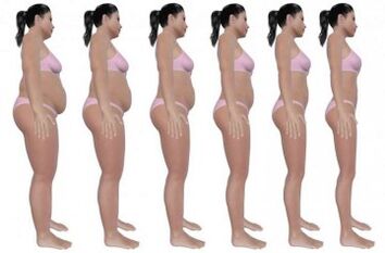 steps to get rid of belly fat with exercise